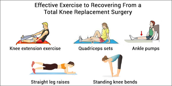 Post operative rehabilitation