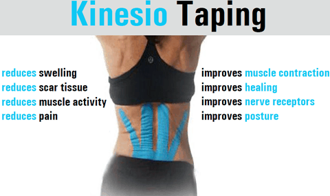 PelviSpine Physiotherapy and Rehab Centre